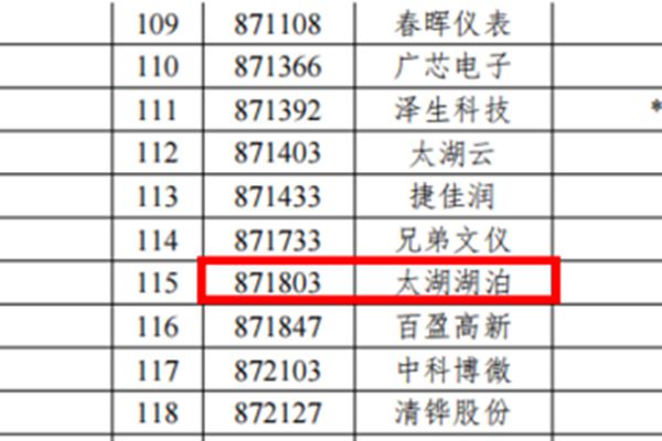 喜報！無錫太湖湖泊治理公司成功進入新三板創新層