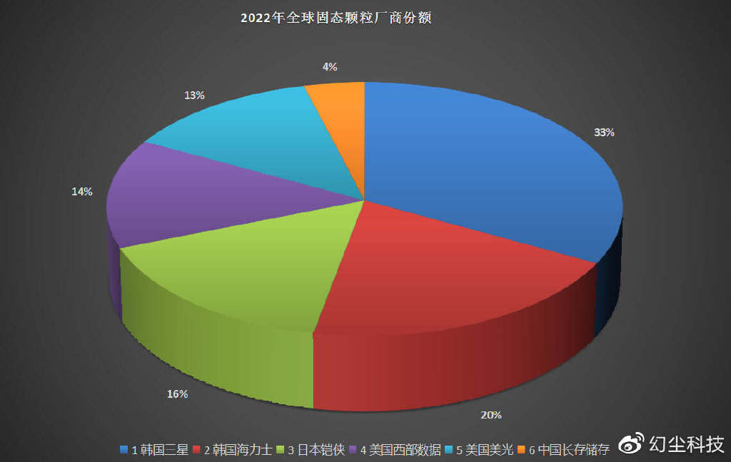 國產SSD嚇得瑟瑟發抖，國外SSD卻在耀武揚威！是誰給了它們底氣？