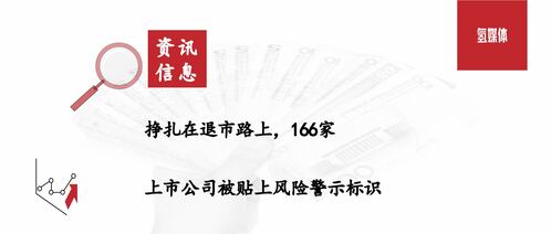 掙扎在退市路上，166家上市公司被貼上風險警示標識