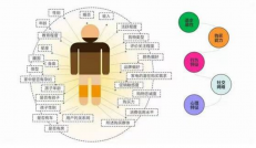 大數據比你媽還懂你：馴化算法還是被算法馴化？