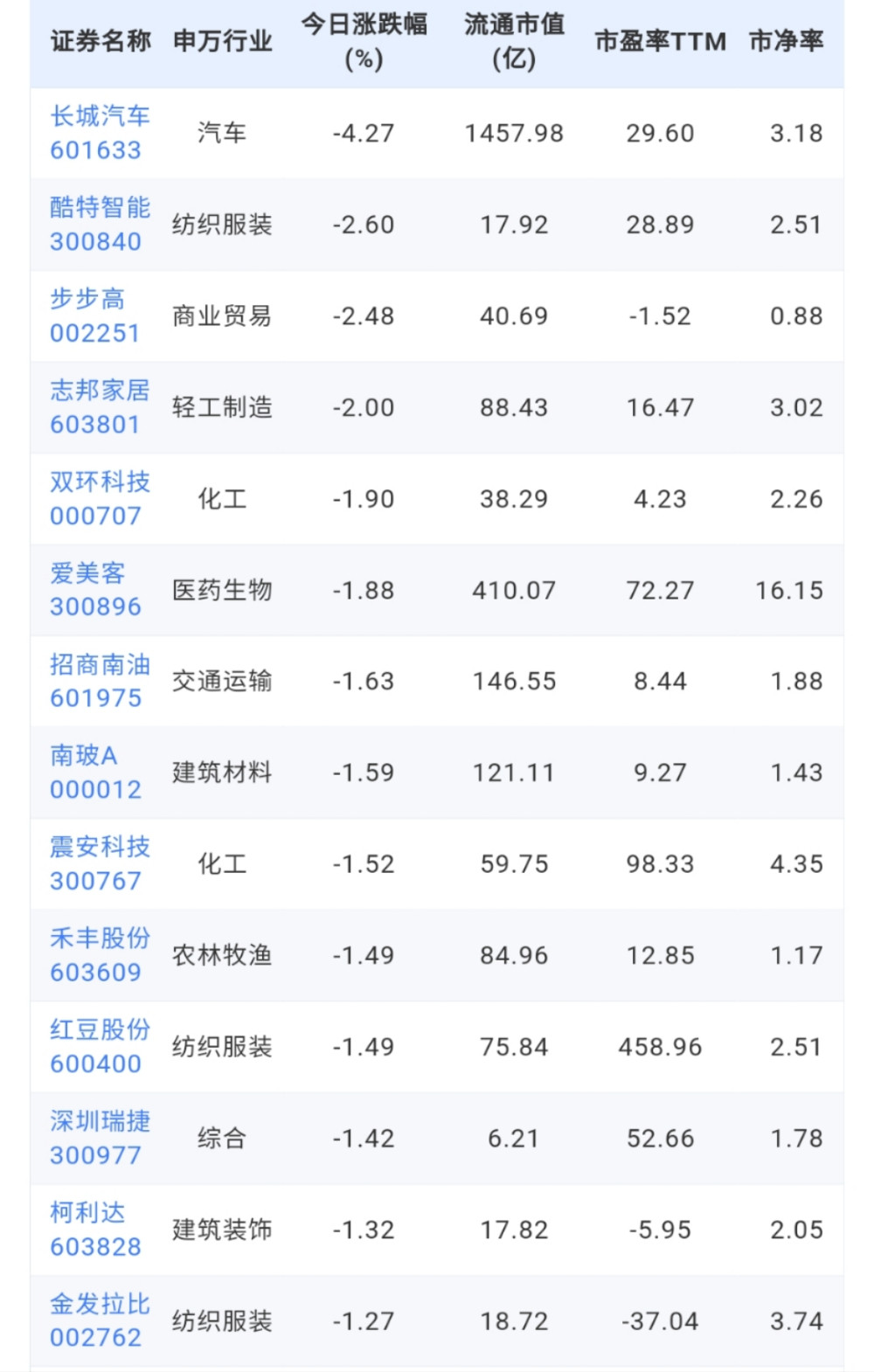 九轉信號！日播時尚、方盛制藥、四會富仕出現觸頂特徵