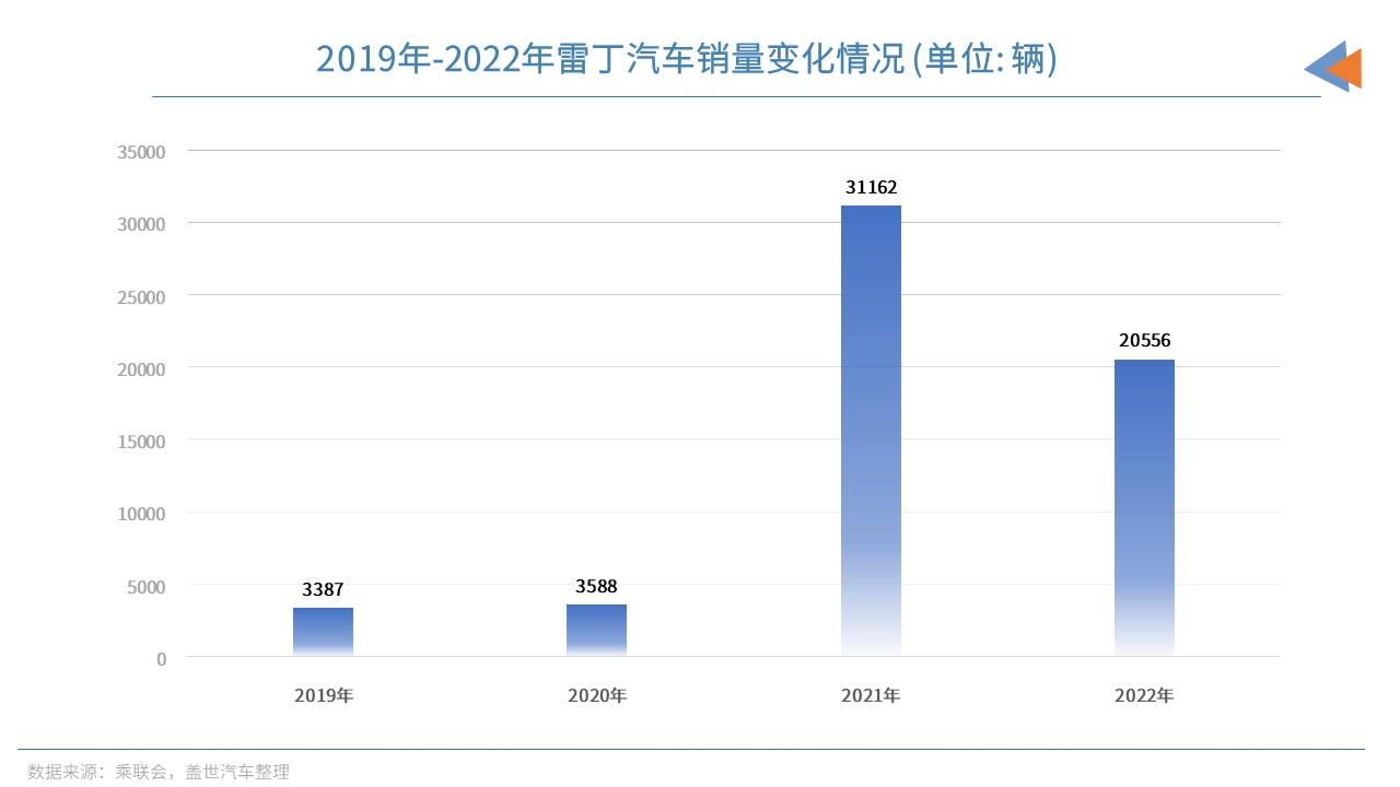 邊緣車企的現狀 | 新勢力的再分化