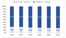 中國數字經濟發展解構與分析（2022）