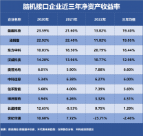 腦機接口，誰是盈利最強企業？