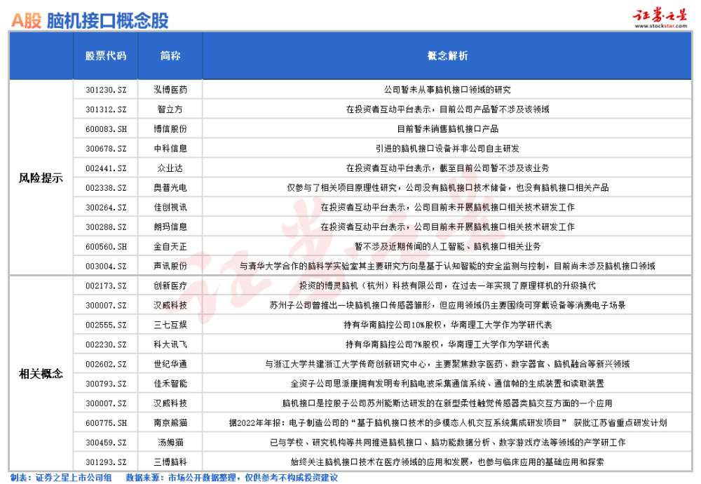 黑客帝國走進現實，“腦機”不再是概念？