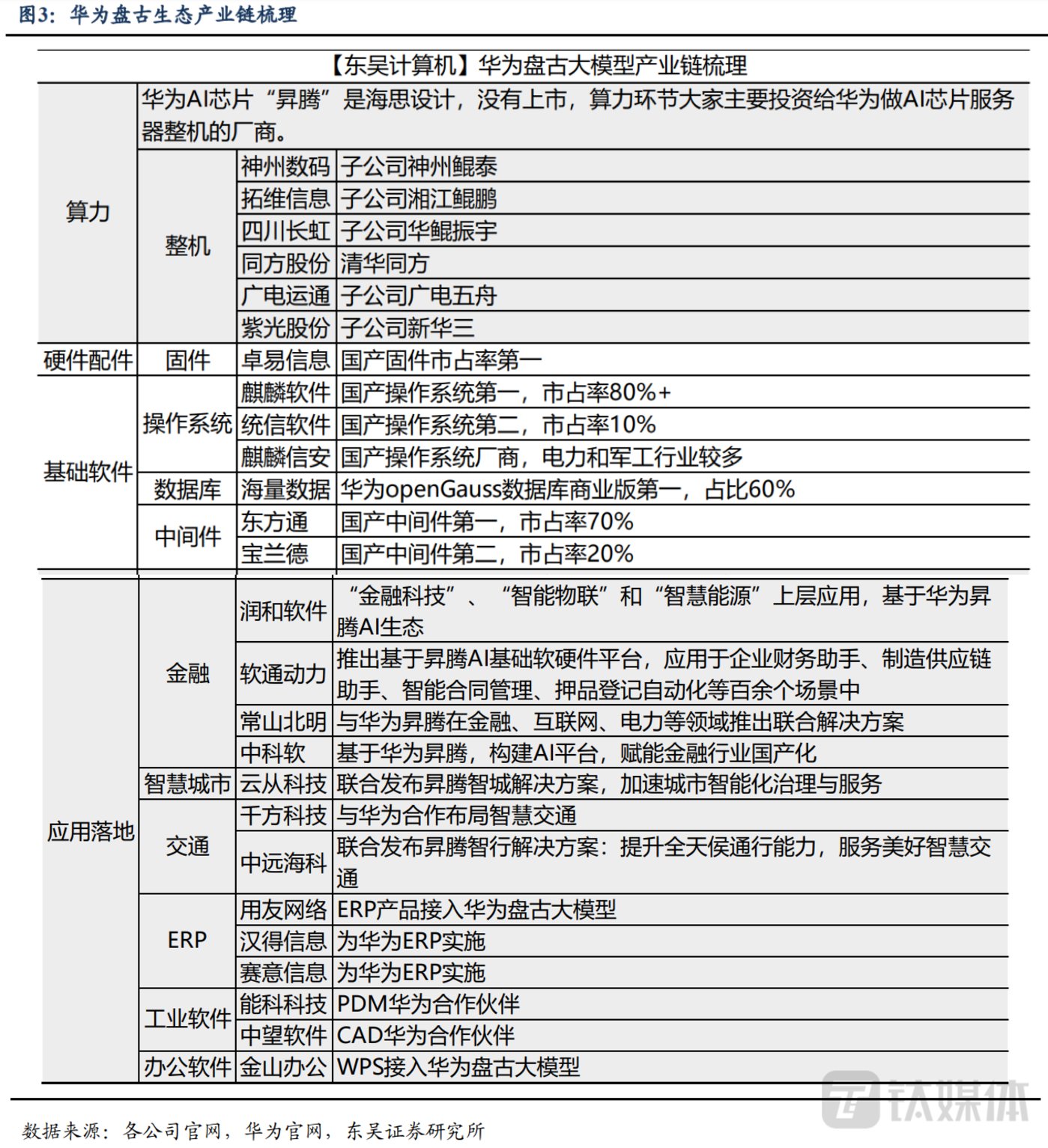 華爲版ChatGPT將於7月初發布，名爲“盤古Chat”