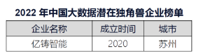 億鑄科技入選中國大數據潛在獨角獸企業榜