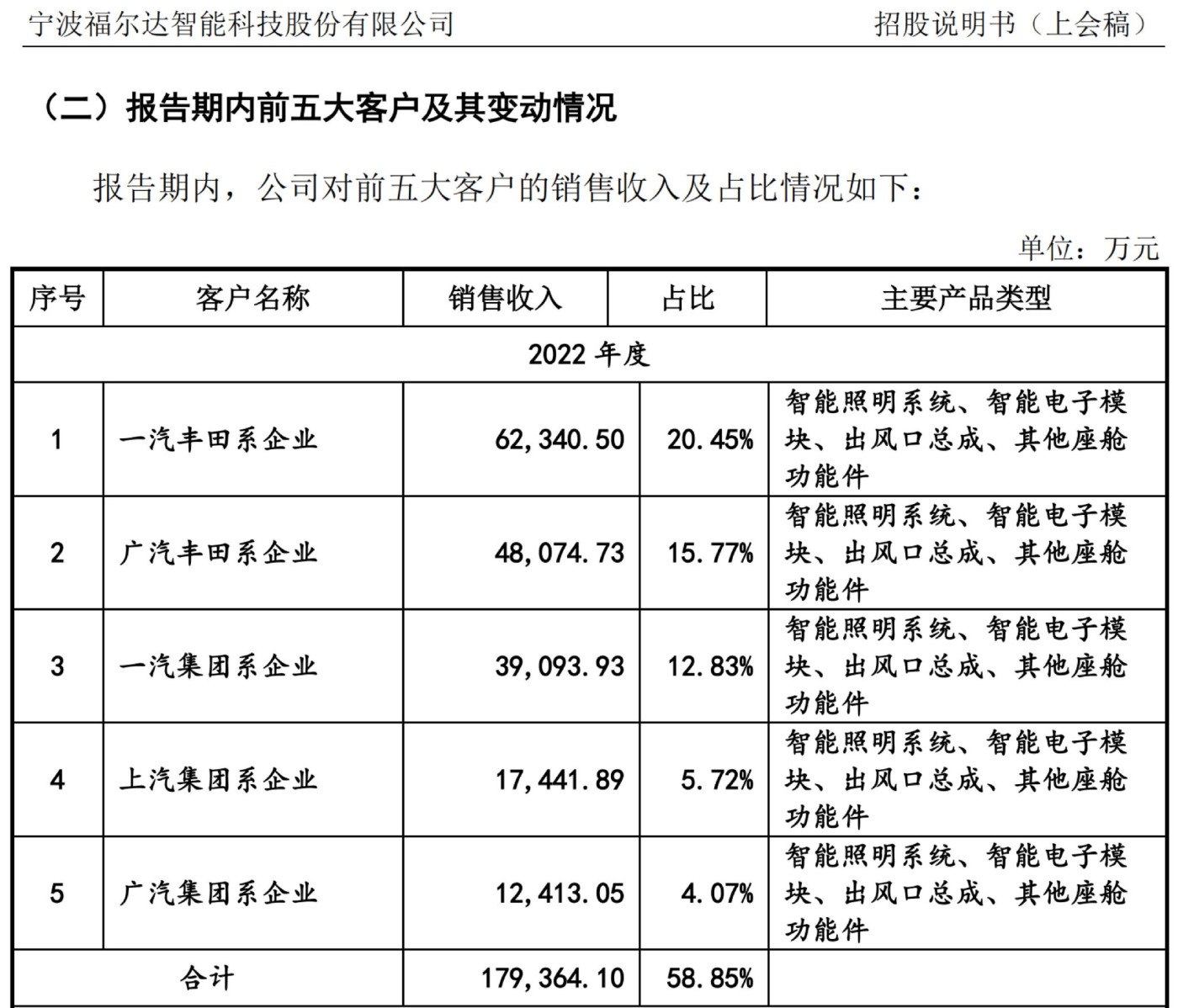 如何應對汽車行業“價格战”？