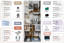 家電行業觀察：AI加持下，全屋智能將成未來？