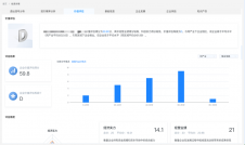 5月人工智能產業投融資分析報告