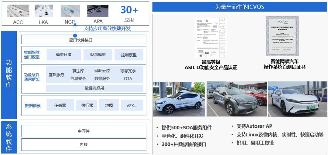 國汽智控獲長安汽車量產項目定點