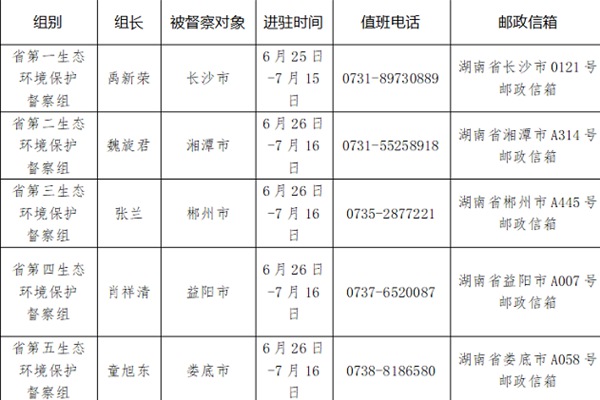 湖南第二輪第一批省生態環境保護督察全部實現督察進駐