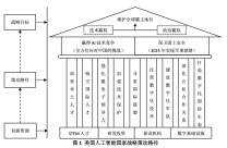 中美人工智能战略策動路徑比較與分析