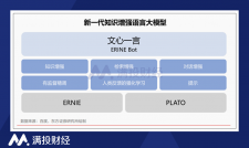 文心一言率先落地，百度能否把握大模型產業化先機？