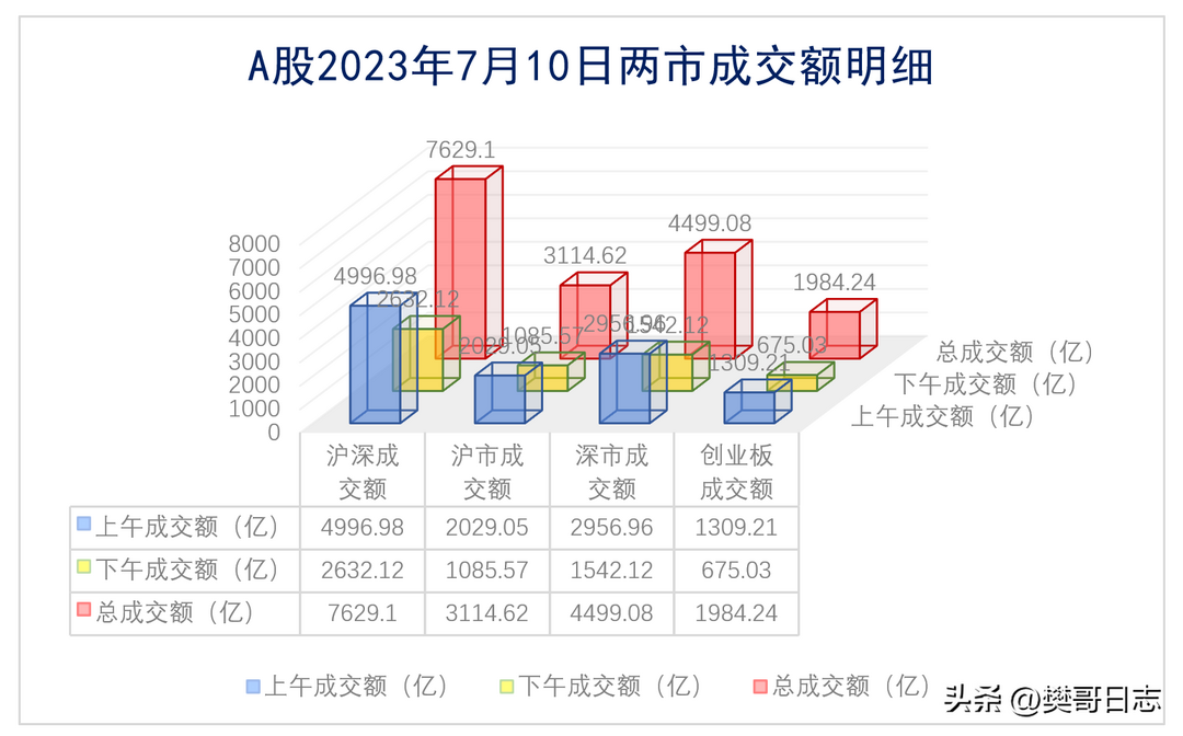 A股2023年7月10日復盤