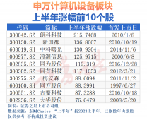 搶跑？浪潮信息大股東