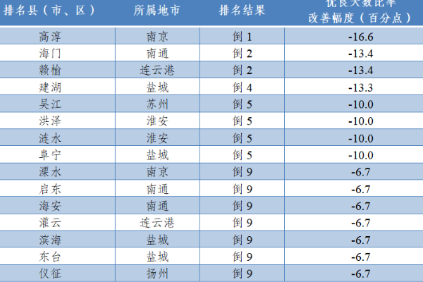 2023年6月江蘇省縣（市、區）環境空氣質量排名