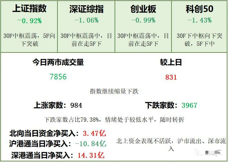 破局後將有凌厲走勢