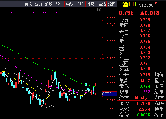 今天又收獲漲停板，下周還能喫肉嗎？