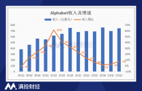 生成式AI的競爭，谷歌落後了嗎？