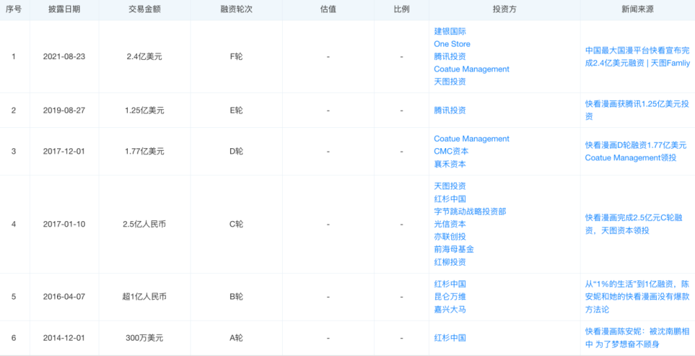 AIGC風起，快看能否走出“水逆周期”？