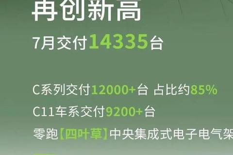 下半年價格战开啓了？零跑率先官宣降價 最高下調2萬元