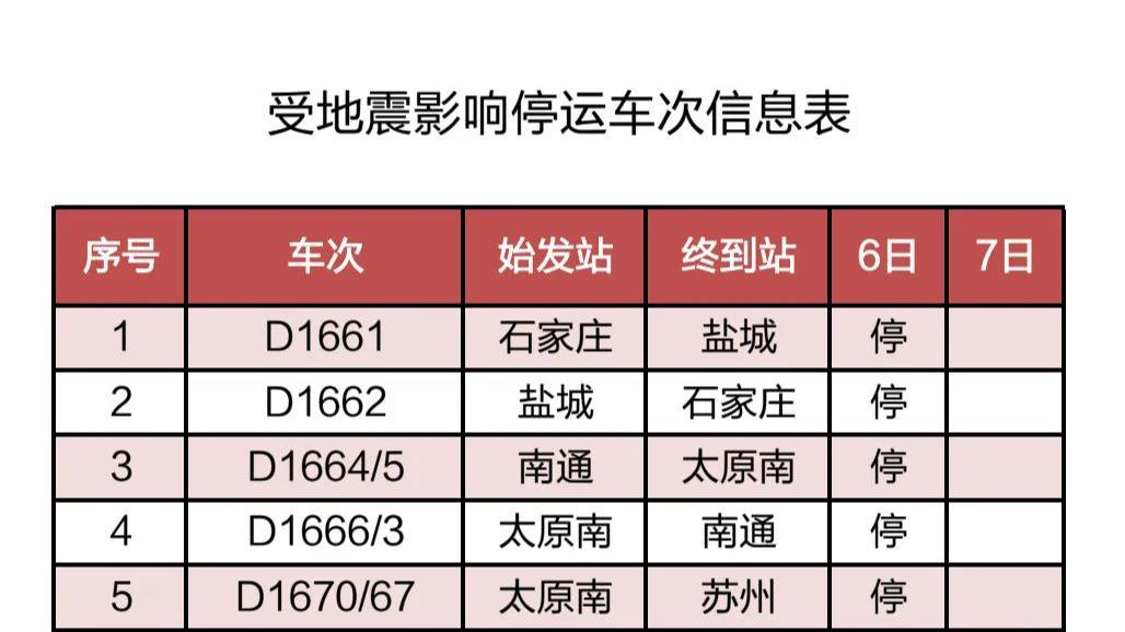 受山東平原地震影響 長三角鐵路部分列車停運