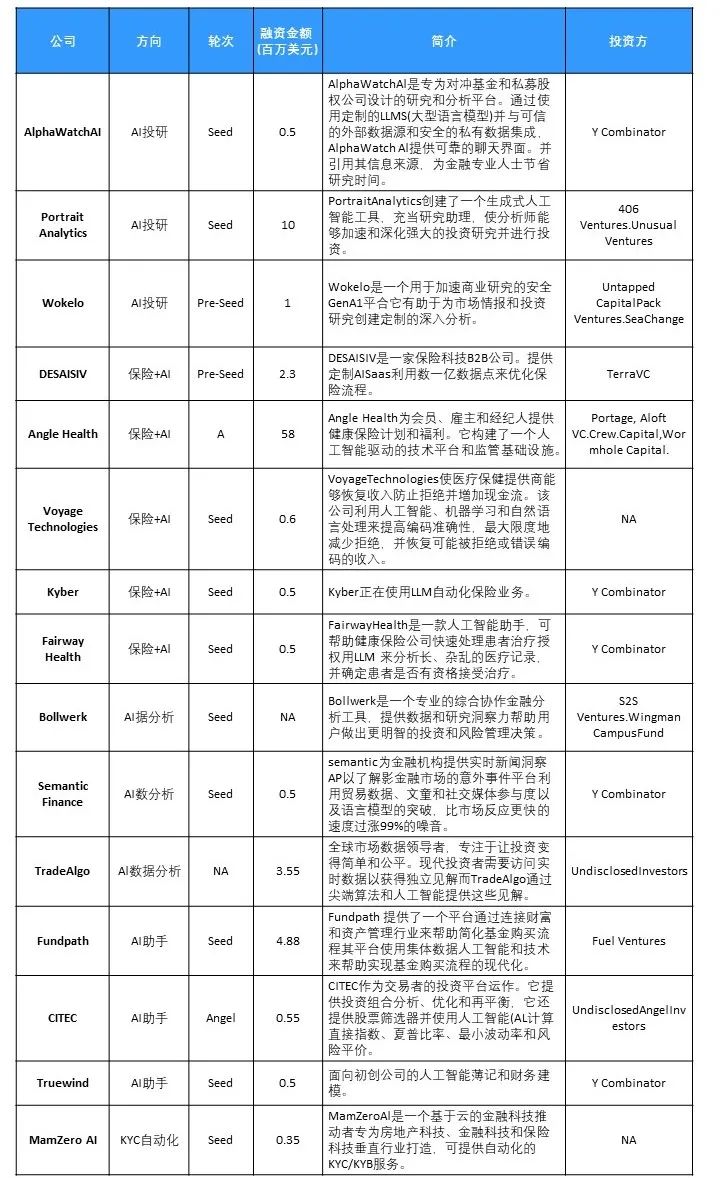 大模型落地金融業，想象力在哪？