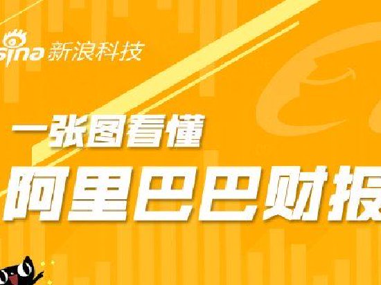 看圖：阿裏1+6+N變革後首份財報出爐，六大分部營收同比均增加