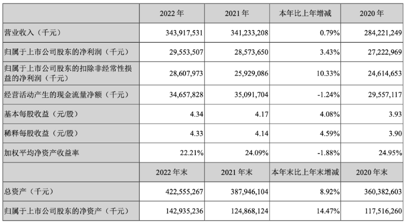 又有大動作！美的集團計劃在港交所上市，推進全球化布局