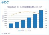 淺談國內SaaS企業的核心挑战