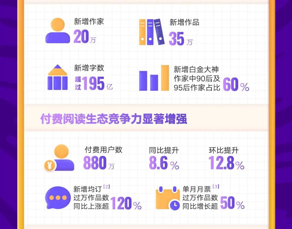 財報裏的閱文：撞开網文天花板，AI+IP能否錨定未來？