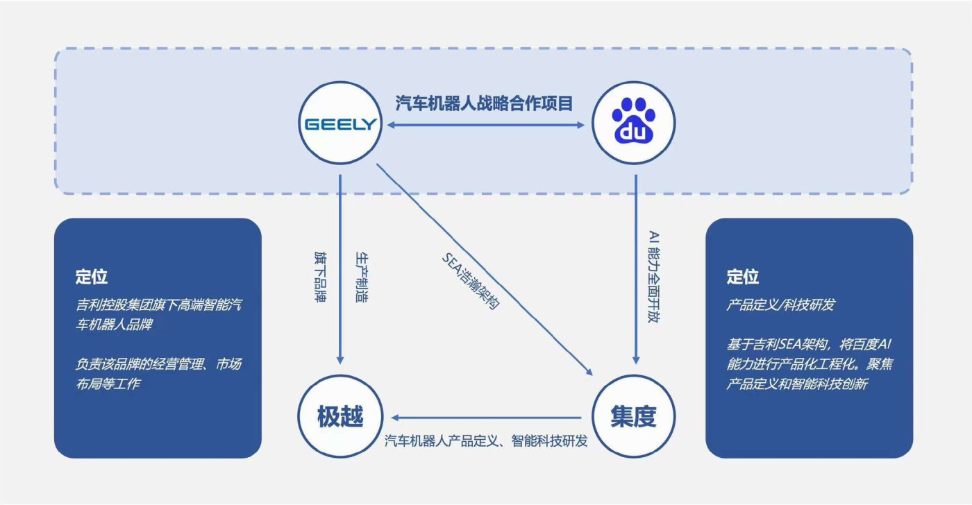 重磅！百度造車項目“拿下”准生證