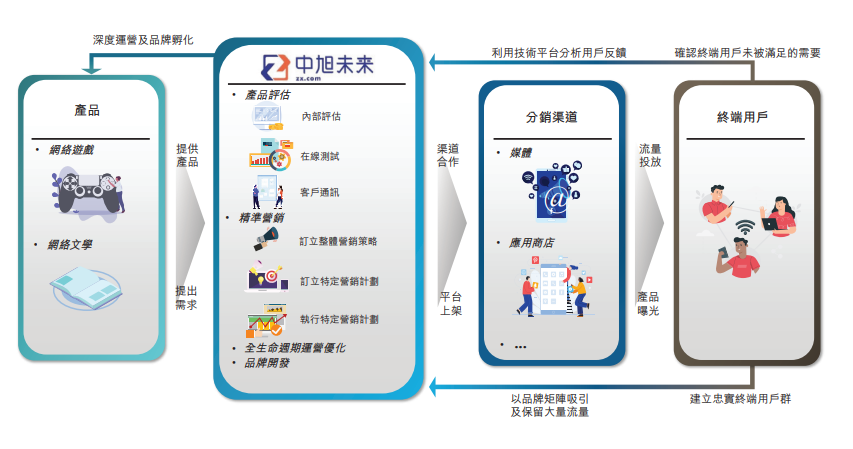 中國第五大手遊發行商再次遞表港交所申請IPO