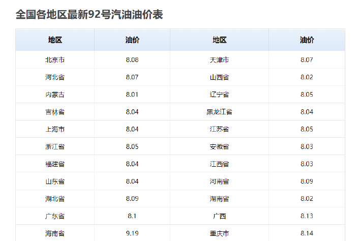 油價或將迎來五連漲，電車取代油車的時候到了？