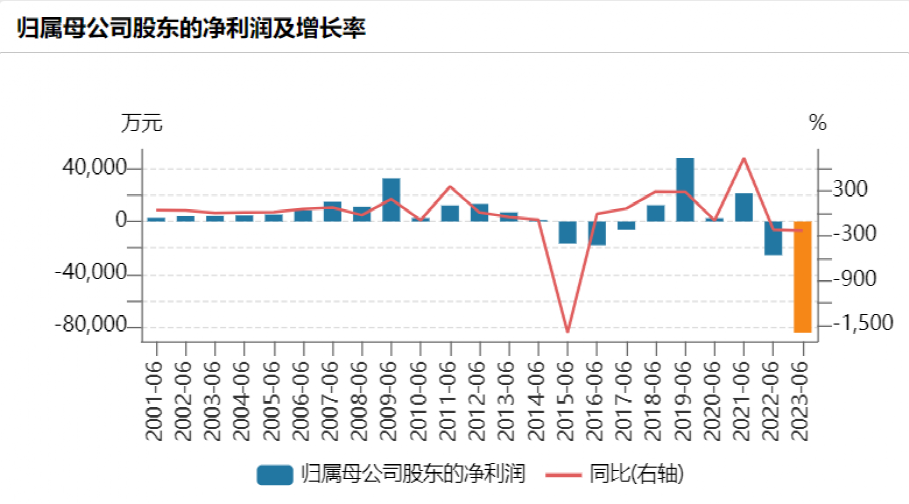 蒸發1200億！“江西首富”的資本局，突然暴雷