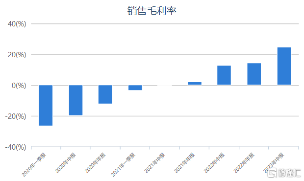 盈利能力大幅提升，看網易雲音樂(9899.HK)在中國音樂新周期下如何撬動增長