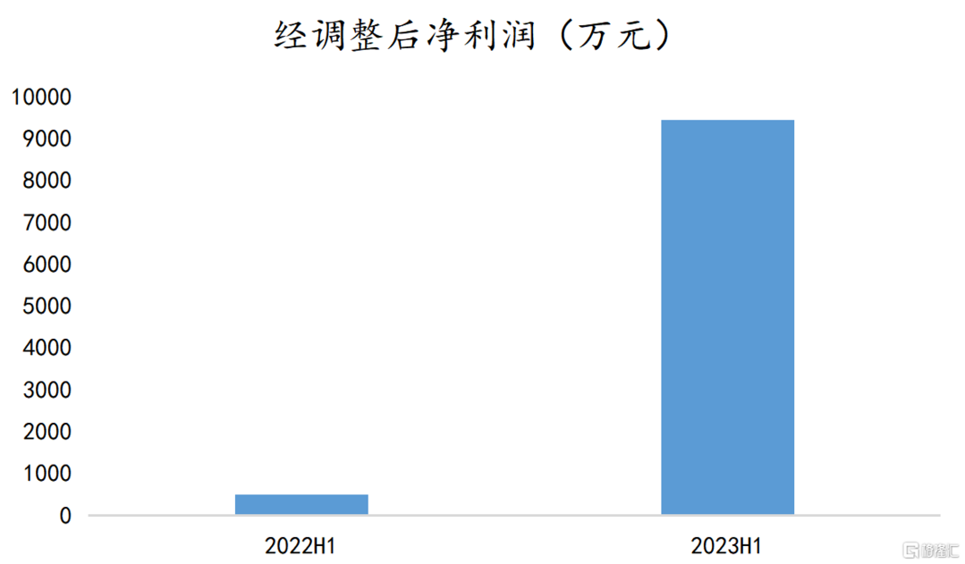 盈利增長近18倍，三個維度審視交個朋友控股(1450.HK)的最新業績