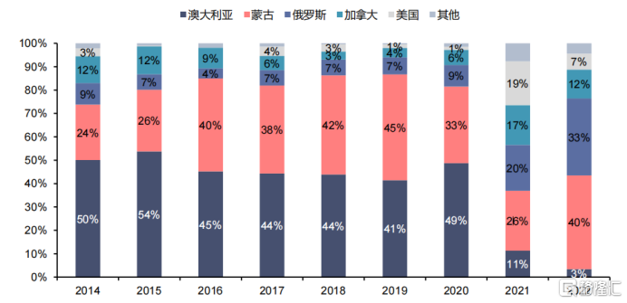 上半年煤價弱勢，但易大宗(1733.HK)更穩了