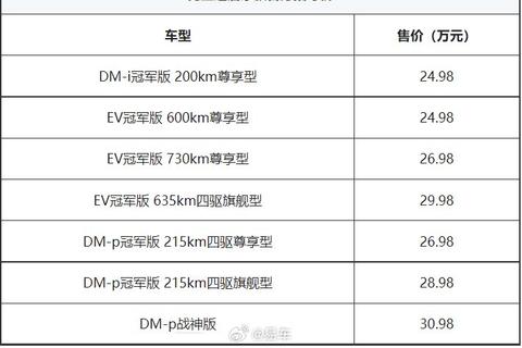 比亞迪唐家族新車型正式上市 售24.98萬元起