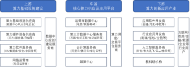 大模型發展到現在，如何才能真正走向生產力？