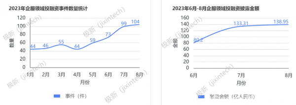 AIGC產業化—存量中找機會