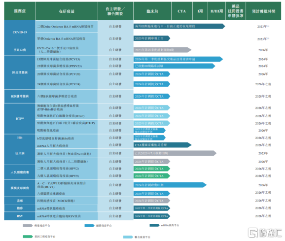 國產疫苗發展新機遇下，艾美疫苗手握多個重磅品種進入爆發期