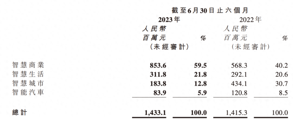 大模型商業化的拐點到了