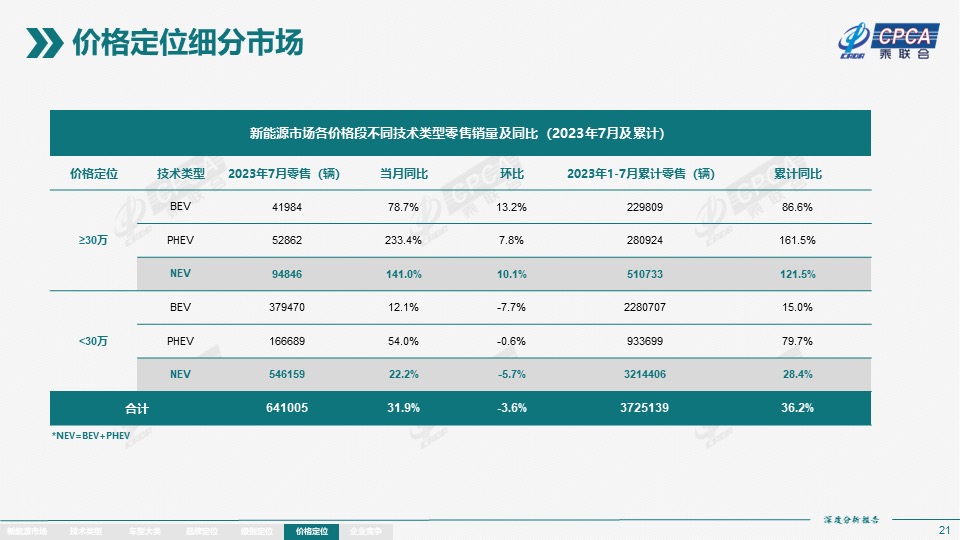 下一個100萬輛新能源汽車，會在哪？