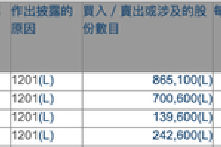 4天套現3億！美團王興瘋狂減持理想