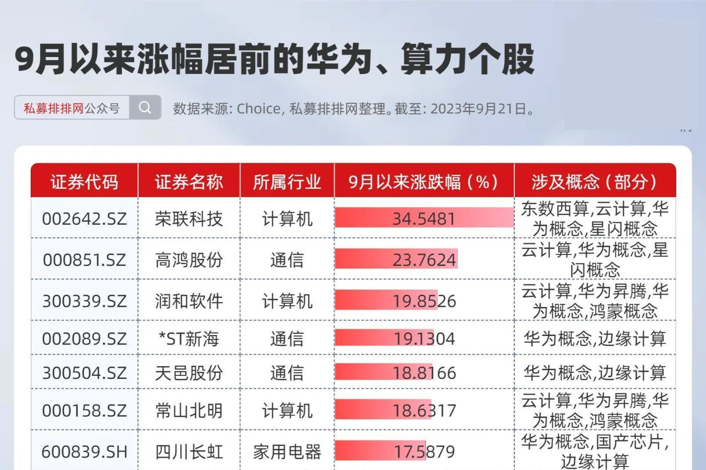 算力重回市場中心？華爲昇騰引發國產AI算力熱潮，概念股盤點！