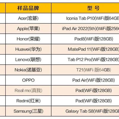 質檢資訊｜刷劇辦公哪款平板電腦最好用？來看看這份比較試驗結果