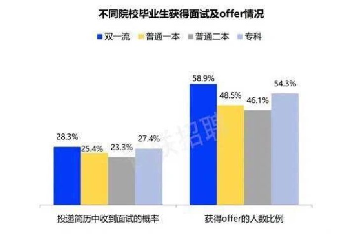 主機廠，應屆生就業的“新大廠”