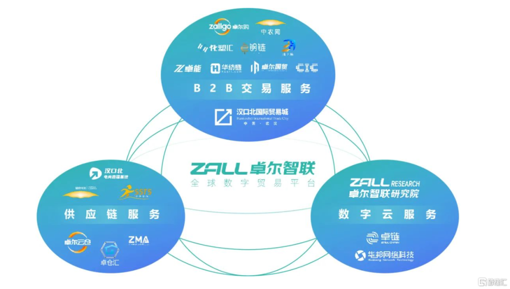 卓爾智聯(2098.HK)入選商務部“全國商貿物流重點聯系企業”